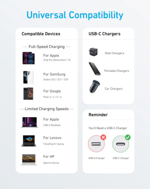 Logotrade liikelahja mainoslahja kuva: Anker USB-C–USB-C-kaapeli, 1,8 metriä, 60 W